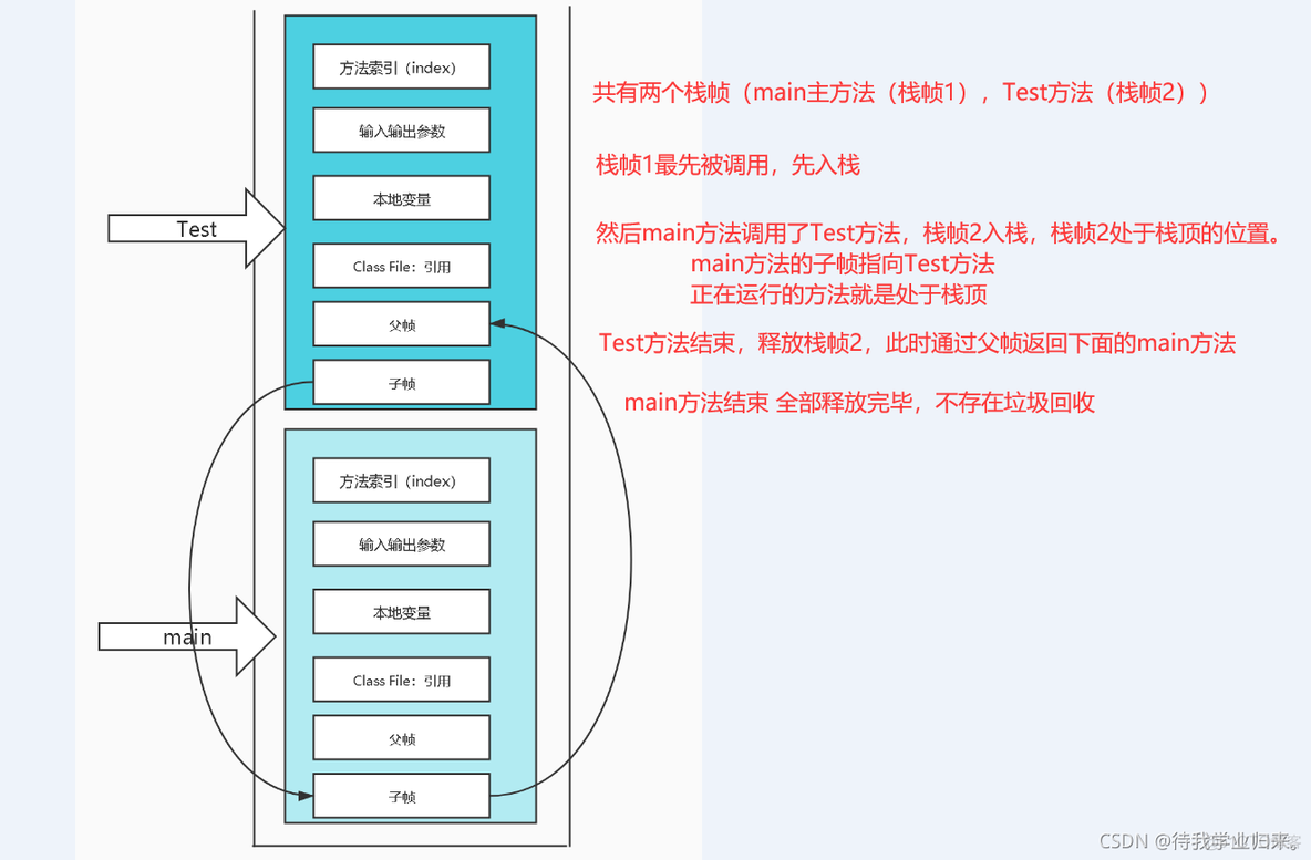 java 项目部署如何配置虚拟路径_类加载器_12