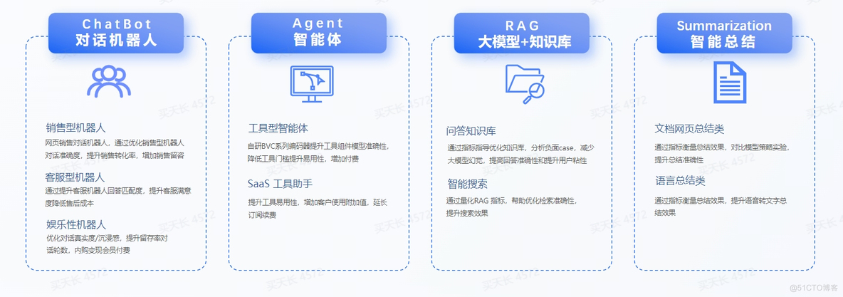 火山引擎VeDI核心产品DataTester再进化，A/B大模型应用评测功能上线_A/B测试