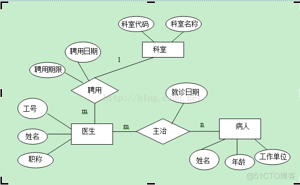 mysql医院管理系统数据结构图_mysql医院管理系统数据结构图