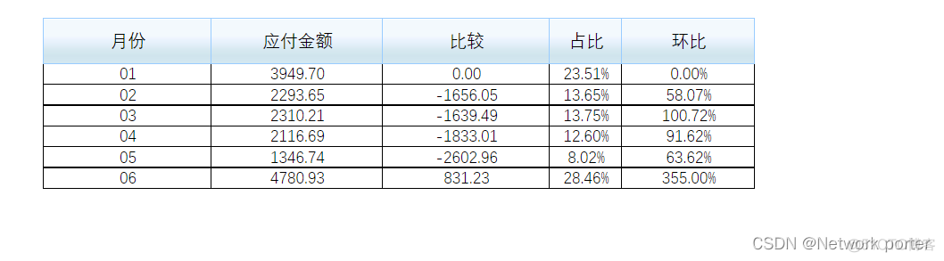 java怎么使用帆软_报表_21