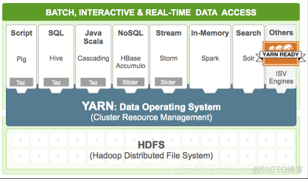 hadoop的六种文件格式_HDFS_06