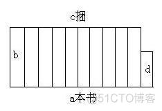 Android 除法计算余数加1_整除