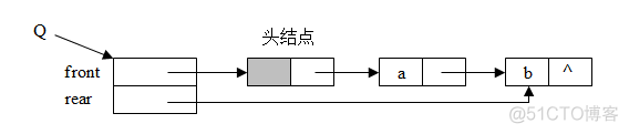 数据结构与算法头歌预备实验答案_调试程序