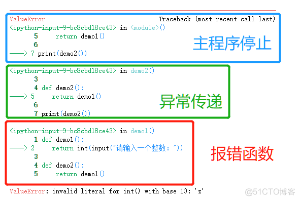 python 实现异常值填充方法 左侧值填充_人工智能