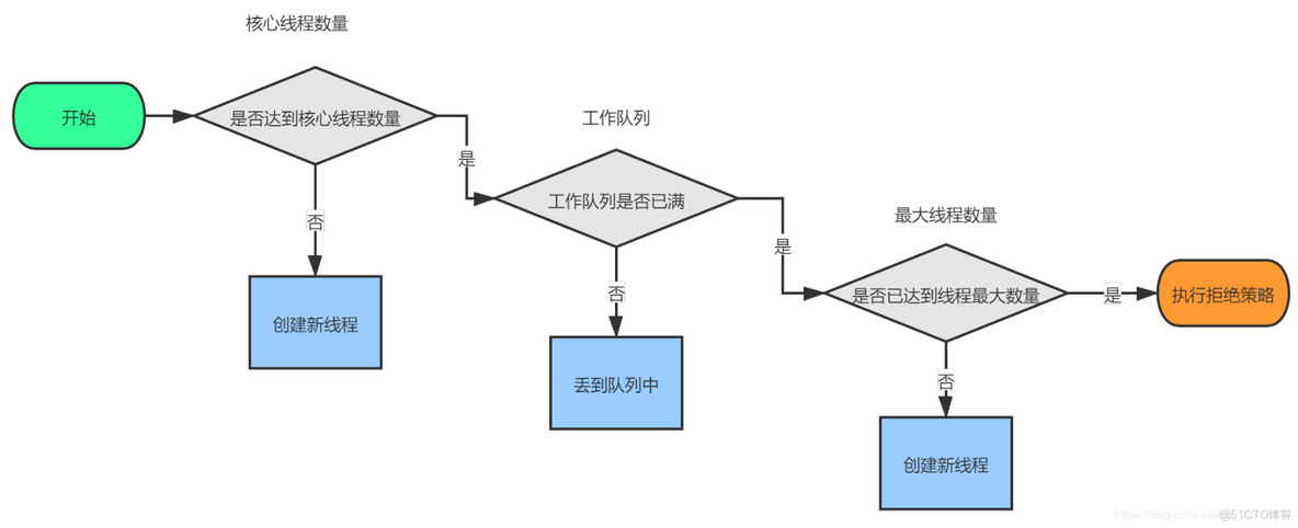 java 线程池 指定名称_线程池_02