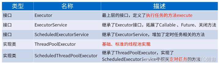 java 线程池 指定名称_工作线程_03