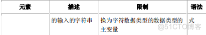 南大通用GBase 8s数据库的字符串处理函数介绍_数据类型_04