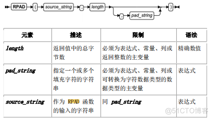 南大通用GBase 8s数据库的字符串处理函数介绍_字符串处理