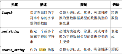 南大通用GBase 8s数据库的字符串处理函数介绍_数据类型_03