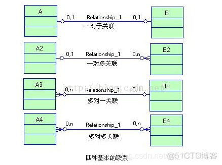 MongoDB要做er图吗_mysql_13