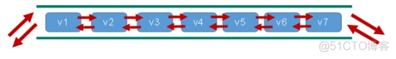 redis用户关注粉丝_redis_05