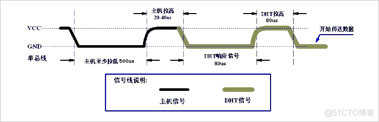 python 线性函数图中判断上升顶点的_上升沿_05