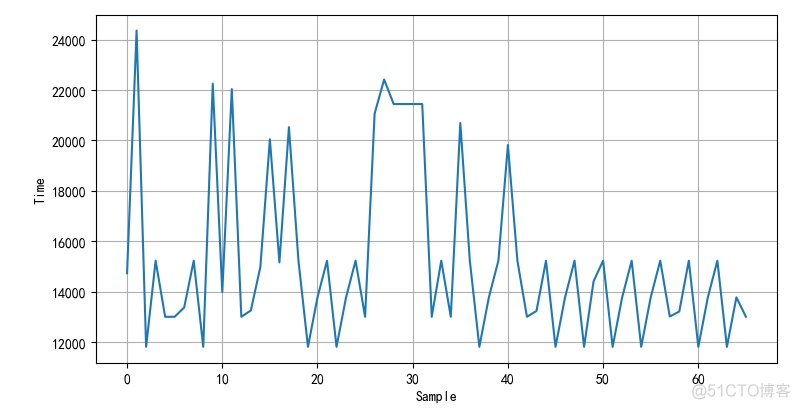 python 线性函数图中判断上升顶点的_自动驾驶_13