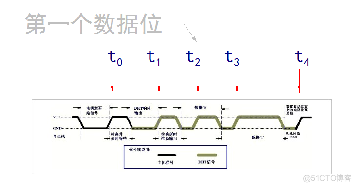 python 线性函数图中判断上升顶点的_stm32_15