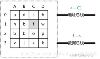 mysql innodb 索引最大字符_mysql innodb 索引最大字符