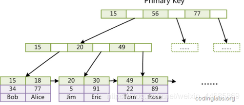 mysql innodb 索引最大字符_mysql innodb 索引最大字符_03