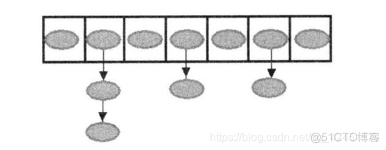 java key可以重复的map_hash表