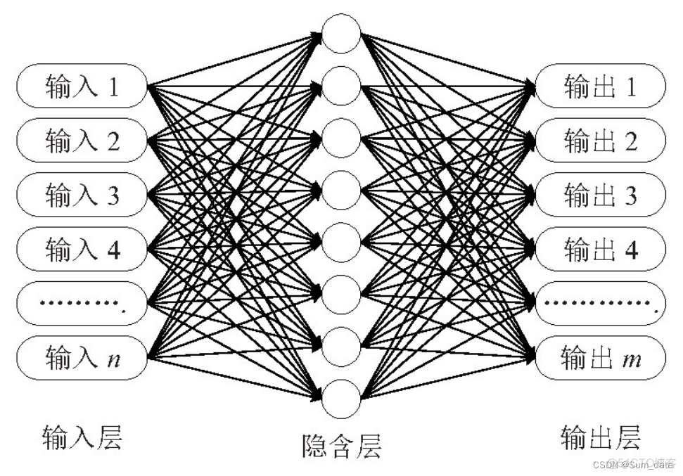 elman神经网络模型代码_归一化_02