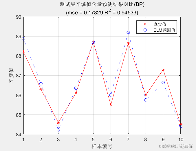 elman神经网络模型代码_神经网络_05