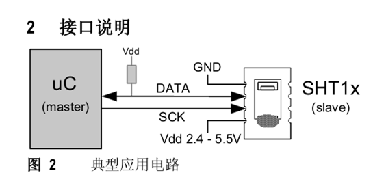 Java温湿度检测可视化项目实践_数据库_02