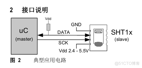 Java温湿度检测可视化项目实践_Java温湿度检测可视化项目实践_02