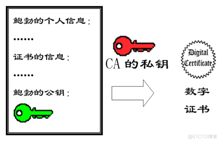 Android申请数字签名_数字签名_16