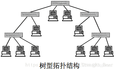 深度学习常见网络结构及设计思路