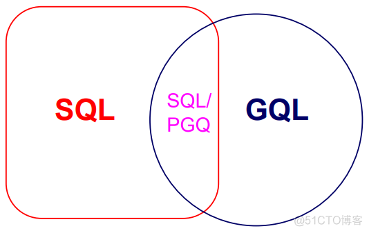 sqlhive array 元素相加_数据库_02