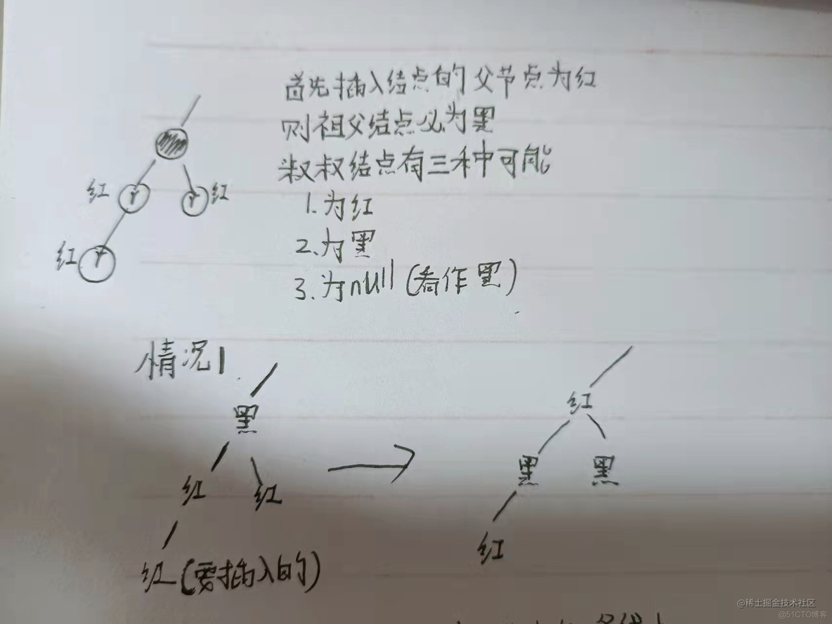 红黑数 java代码实现_b树