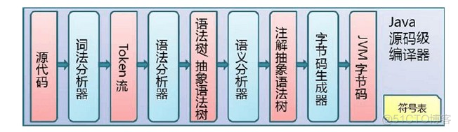 虚拟机开机启动Java程序_虚拟机开机启动Java程序_03