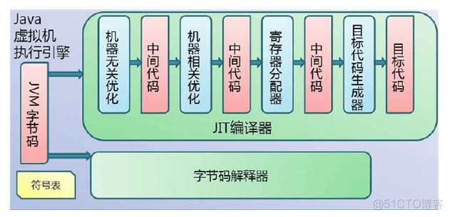 虚拟机开机启动Java程序_java jvm_05