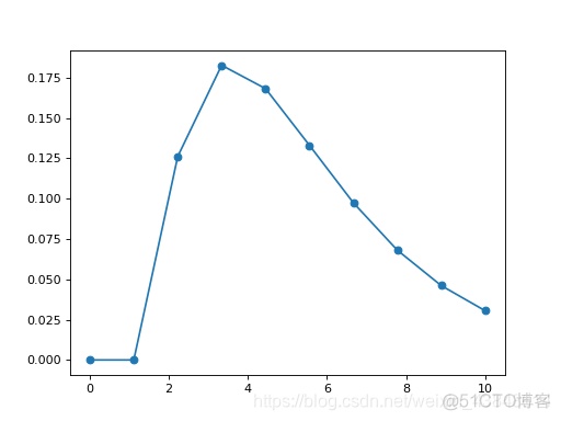 python拟合混合高斯分布_拟合_02