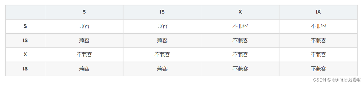 mysql大事务导致数据库OOM问题排查_学习_04