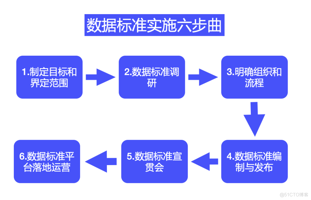 监管数据分析平台_big data_03