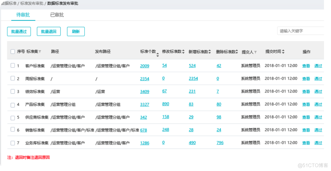 监管数据分析平台_人工智能_07