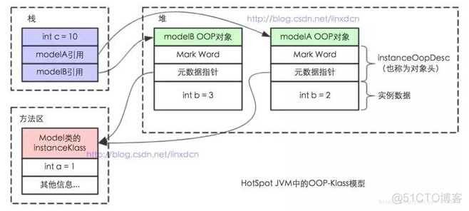 java 多个字节 十六进制_Java