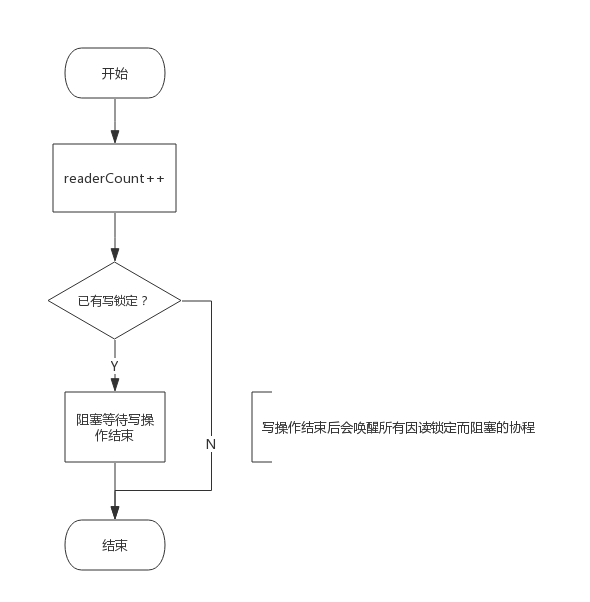 gorm mysql读写锁_数据结构与算法_03