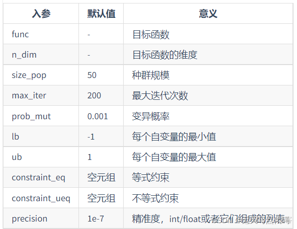 java求解约束非线性规划问题_for循环_03