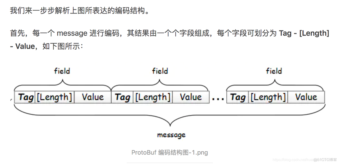 python3 调用prometheus接口获取pod内存数据_字段_12