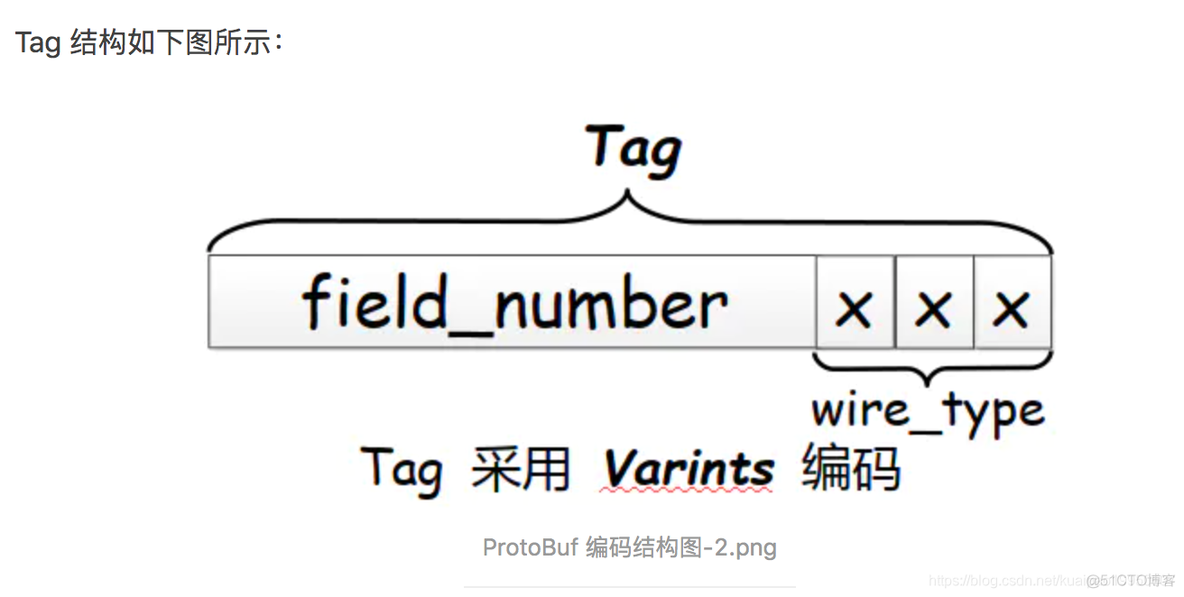 python3 调用prometheus接口获取pod内存数据_数据_13