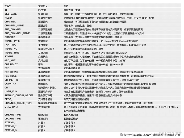 Java 对账业务实现_数据_08