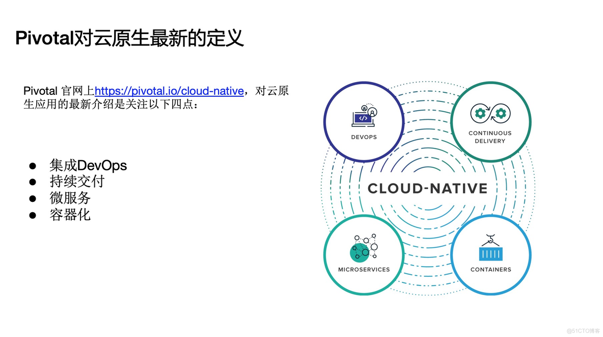 云原生应用管理和交付管理 试题一样吗_开发者_02