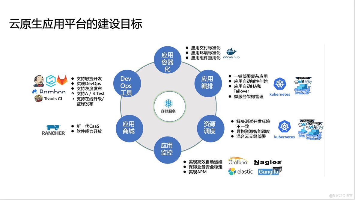 云原生应用管理和交付管理 试题一样吗_微服务_10