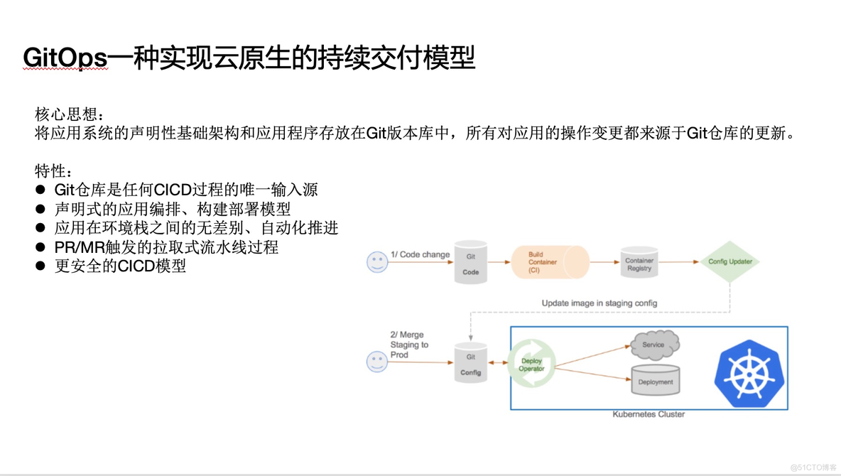 云原生应用管理和交付管理 试题一样吗_原生应用_11