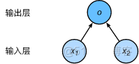 pytorch MLP回归预测_数据集_44