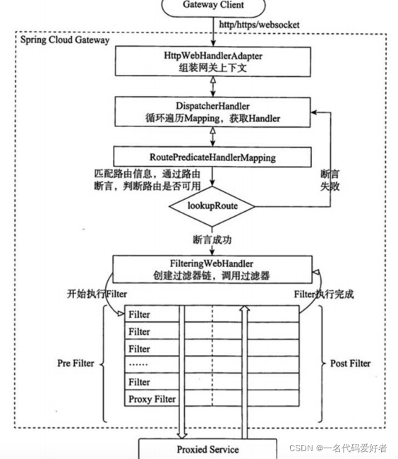 java网关的作用是什么_java网关的作用是什么