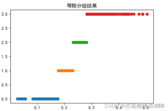 Python数据预处理课后答案_python_03