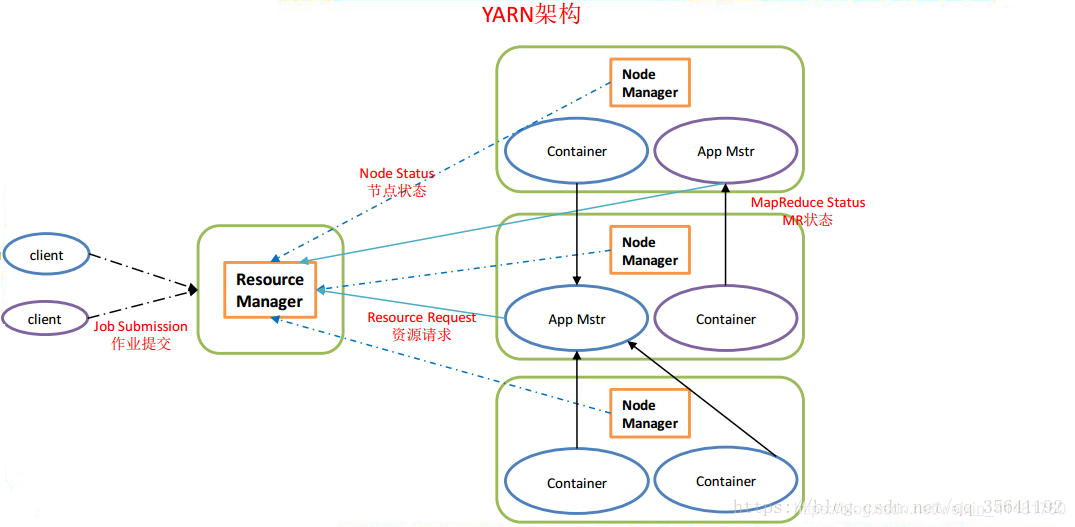 yarn 的位置_yarn 的位置