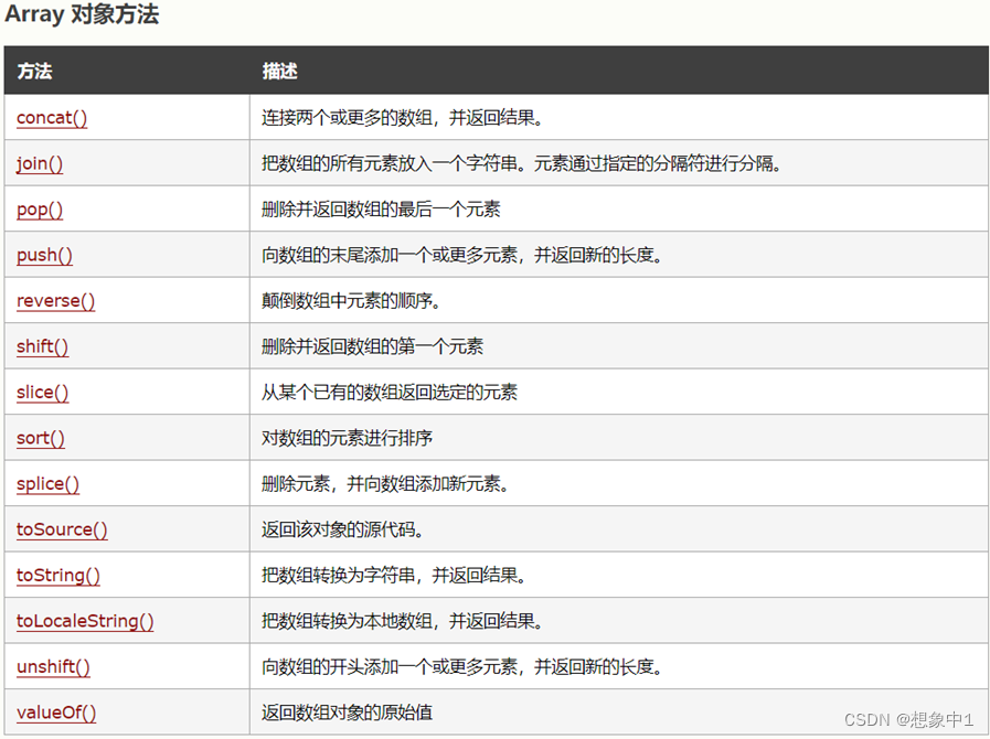 javascript 英文字母 ascii 对应表_数组