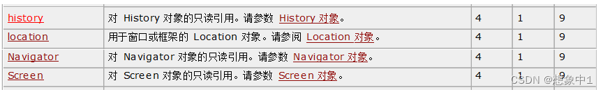 javascript 英文字母 ascii 对应表_html_03